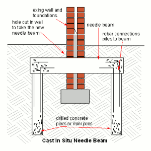 Needle-beam Subsidence Repairs Specialist Cork, Ireland with K&K Construction